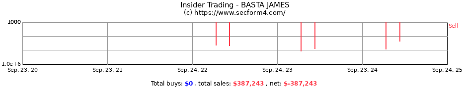 Insider Trading Transactions for BASTA JAMES