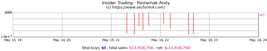 Insider Trading Transactions for Pasternak Andy