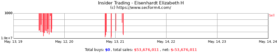 Insider Trading Transactions for Eisenhardt Elizabeth H