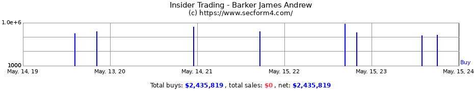 Insider Trading Transactions for Barker James Andrew