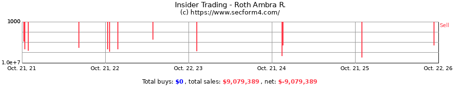 Insider Trading Transactions for Roth Ambra R.