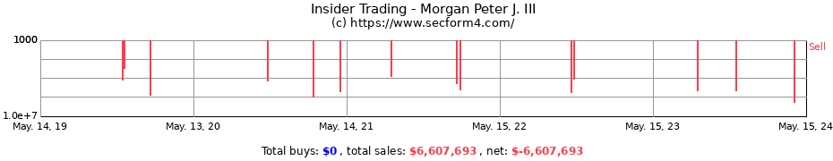 Insider Trading Transactions for Morgan Peter J. III