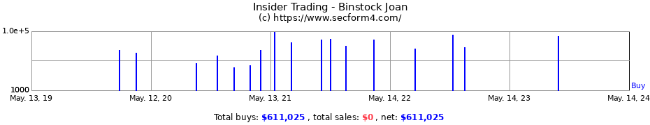 Insider Trading Transactions for Binstock Joan