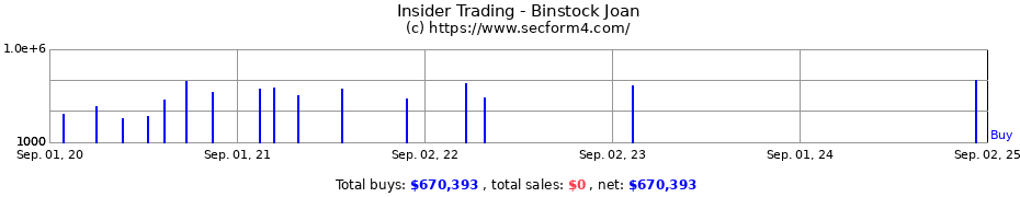 Insider Trading Transactions for Binstock Joan