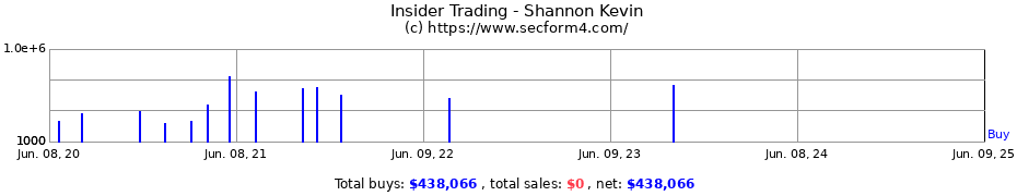 Insider Trading Transactions for Shannon Kevin