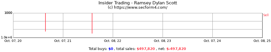 Insider Trading Transactions for Ramsey Dylan Scott