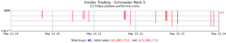 Insider Trading Transactions for Schroeder Mark S