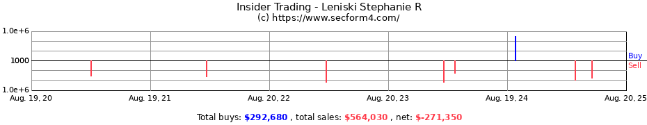 Insider Trading Transactions for Leniski Stephanie R