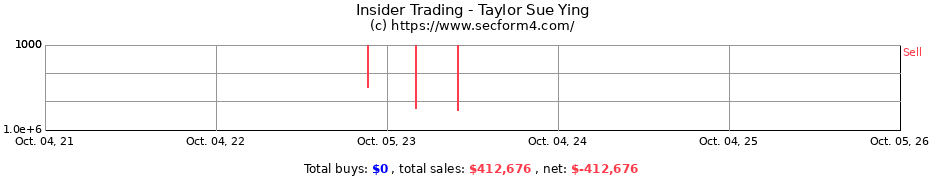 Insider Trading Transactions for Taylor Sue Ying