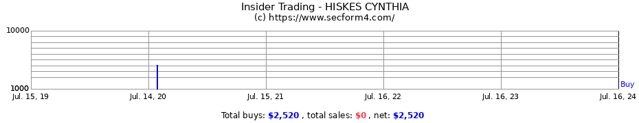 Insider Trading Transactions for HISKES CYNTHIA