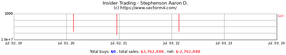 Insider Trading Transactions for Stephenson Aaron D.