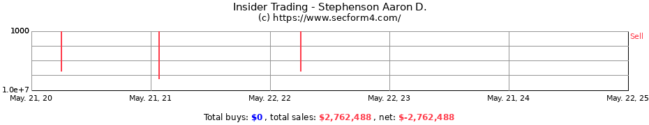 Insider Trading Transactions for Stephenson Aaron D.