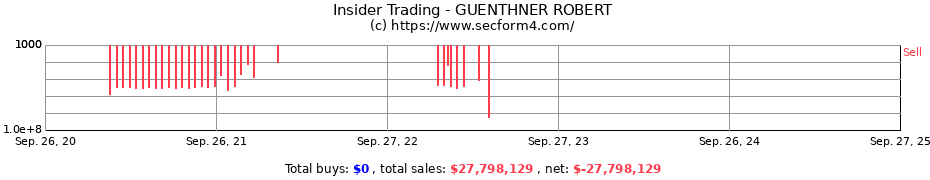 Insider Trading Transactions for GUENTHNER ROBERT