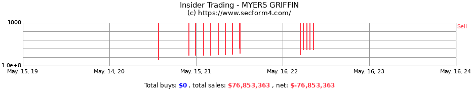 Insider Trading Transactions for MYERS GRIFFIN