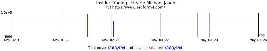 Insider Trading Transactions for Hearle Michael Jason