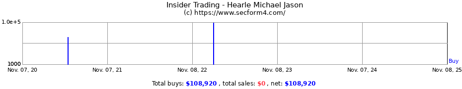 Insider Trading Transactions for Hearle Michael Jason