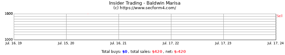 Insider Trading Transactions for Baldwin Marisa