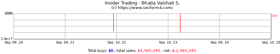 Insider Trading Transactions for Bhatia Vaishali S.