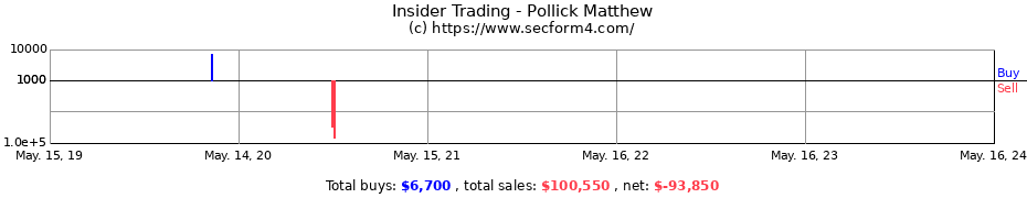 Insider Trading Transactions for Pollick Matthew