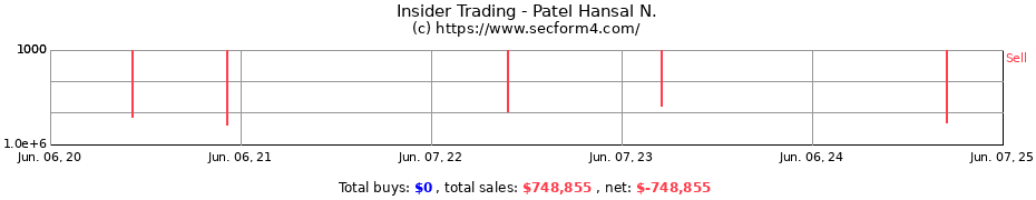 Insider Trading Transactions for Patel Hansal N.