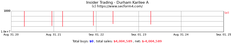 Insider Trading Transactions for Durham Karilee A