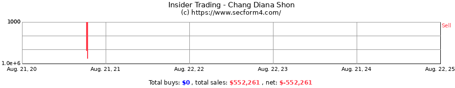 Insider Trading Transactions for Chang Diana Shon