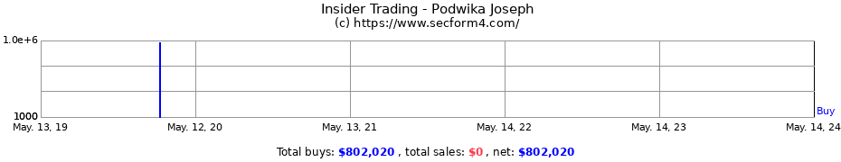 Insider Trading Transactions for Podwika Joseph