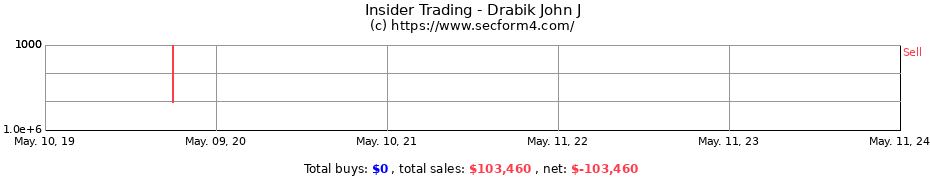 Insider Trading Transactions for Drabik John J