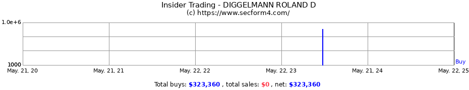 Insider Trading Transactions for DIGGELMANN ROLAND D