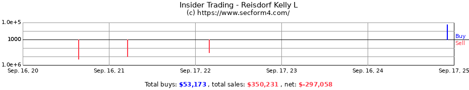 Insider Trading Transactions for Reisdorf Kelly L