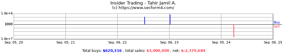 Insider Trading Transactions for Tahir Jamil A.