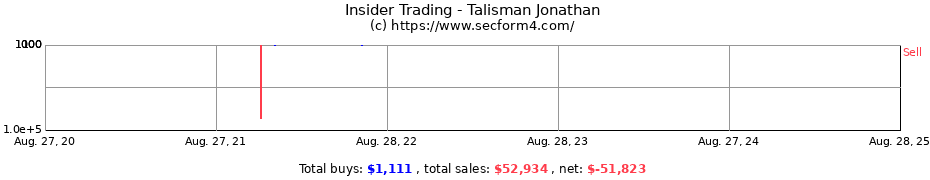 Insider Trading Transactions for Talisman Jonathan