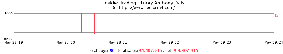 Insider Trading Transactions for Furey Anthony Daly