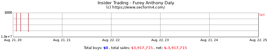 Insider Trading Transactions for Furey Anthony Daly