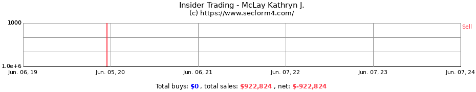 Insider Trading Transactions for McLay Kathryn J.