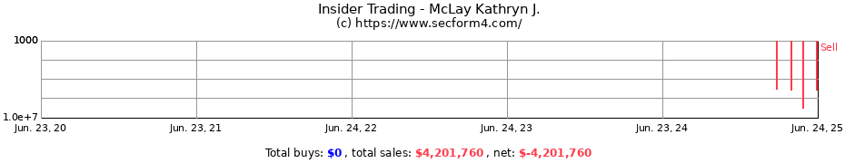 Insider Trading Transactions for McLay Kathryn J.