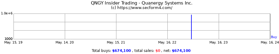 Insider Trading Transactions for Quanergy Systems Inc.