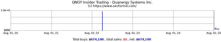 Insider Trading Transactions for Quanergy Systems Inc.