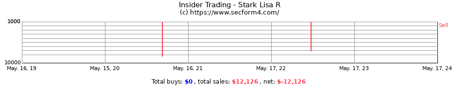 Insider Trading Transactions for Stark Lisa R