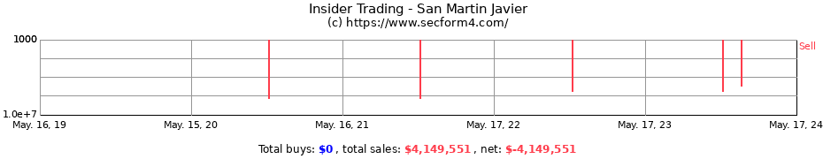 Insider Trading Transactions for San Martin Javier