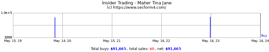 Insider Trading Transactions for Maher Tina Jane