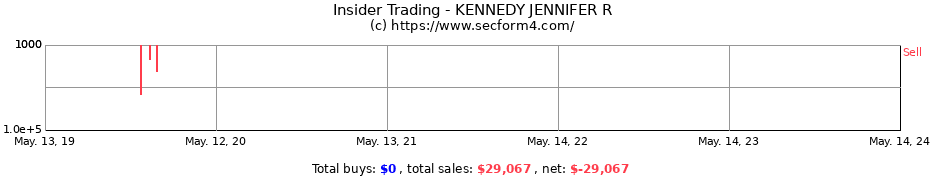 Insider Trading Transactions for KENNEDY JENNIFER R