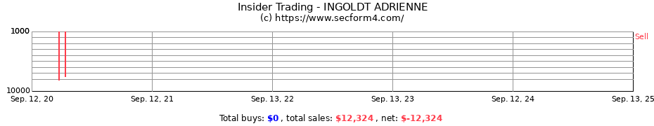 Insider Trading Transactions for INGOLDT ADRIENNE