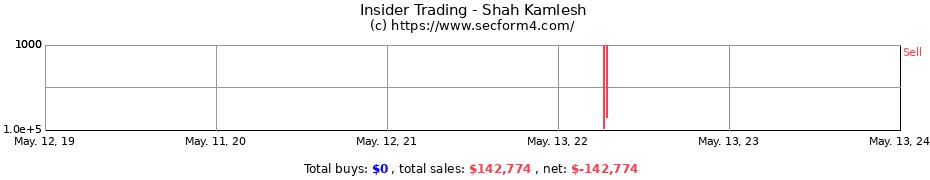 Insider Trading Transactions for Shah Kamlesh