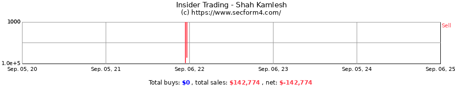 Insider Trading Transactions for Shah Kamlesh