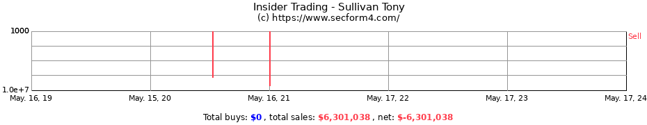 Insider Trading Transactions for Sullivan Tony