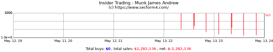 Insider Trading Transactions for Munk James Andrew