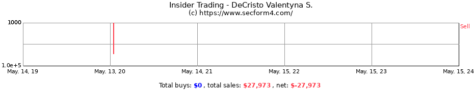 Insider Trading Transactions for DeCristo Valentyna S.