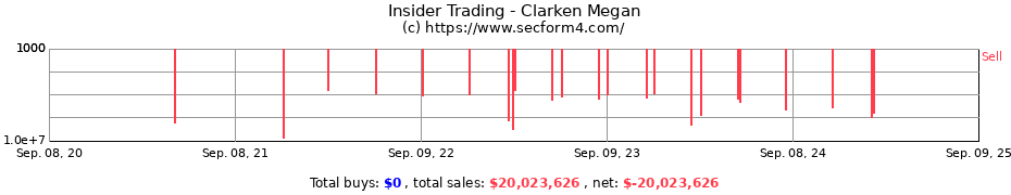 Insider Trading Transactions for Clarken Megan