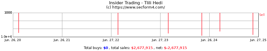 Insider Trading Transactions for Tlili Hedi